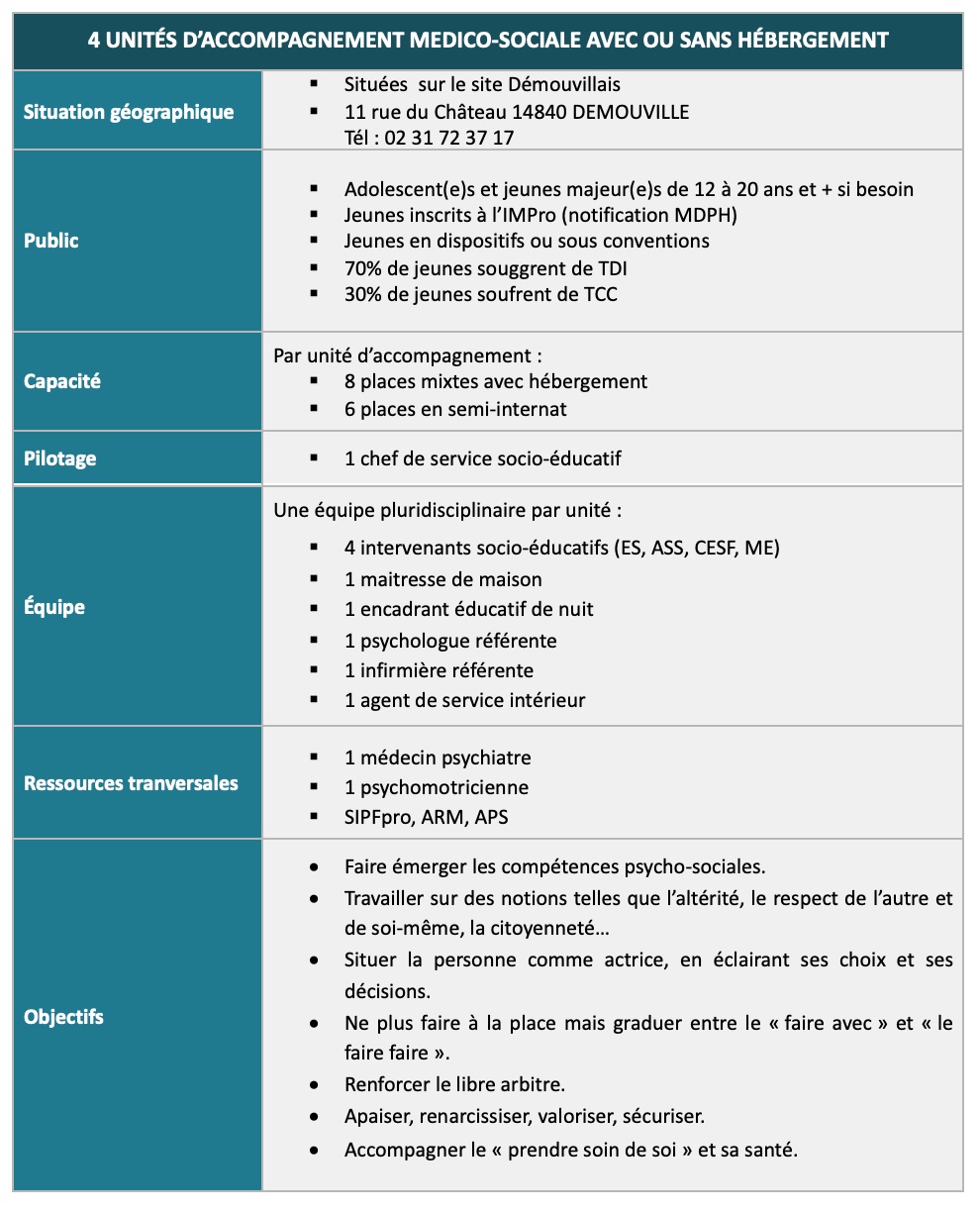 Fiche Presentation Unites Site Acséa