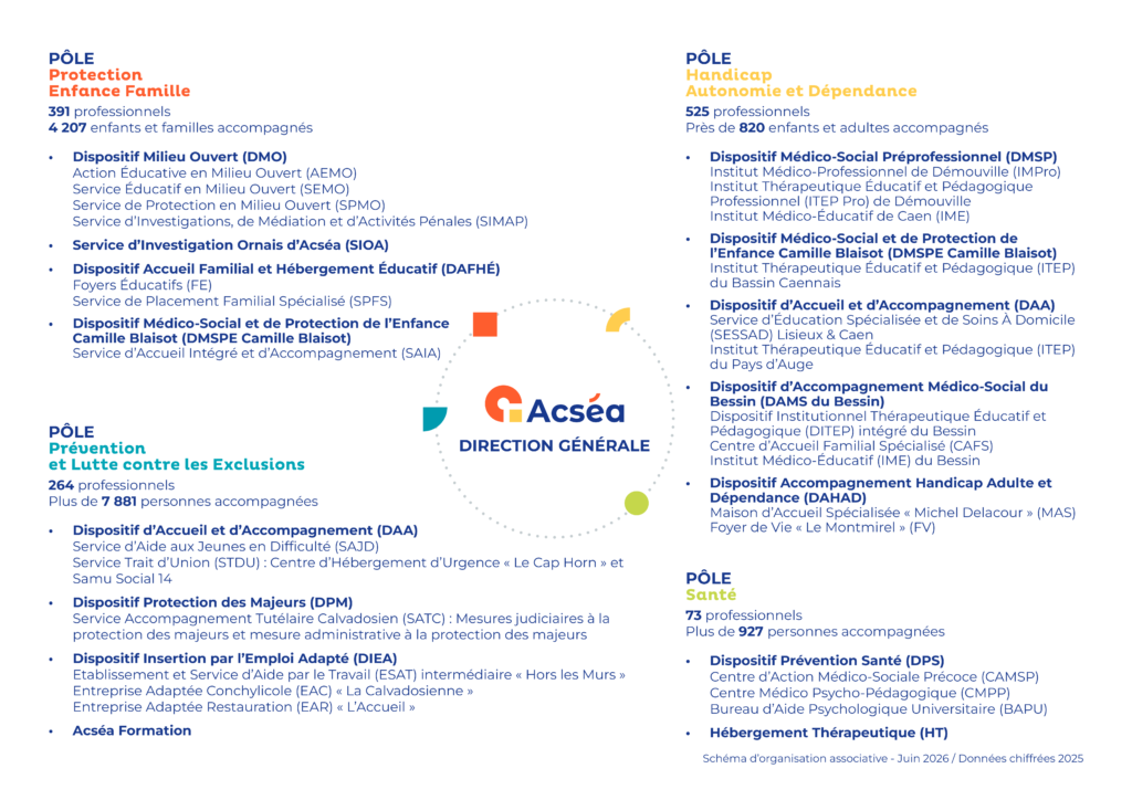 Acséa_Orga asso - juin 26